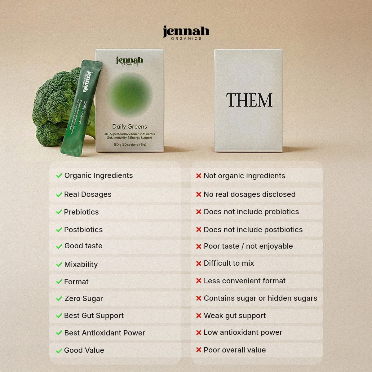 Daily Greens | 20+ Superfoods, Prebiotics & Postbiotics in One Stick